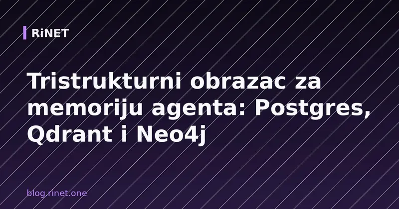 Tristrukturni obrazac za memoriju agenta: Postgres, Qdrant i Neo4j