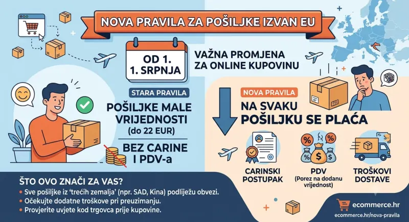 Tri eura po paketu